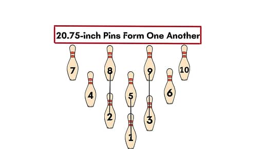The following diagram illustrates the bowling pin setup, includi